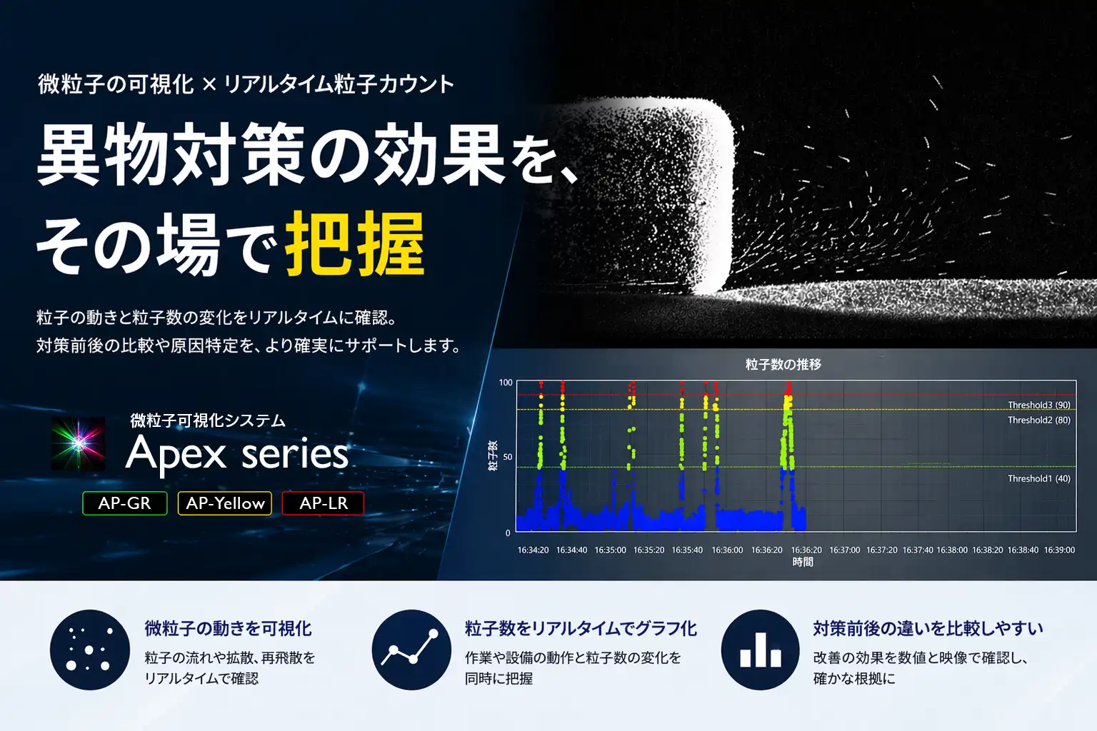 微粒子可視化システムApex_series_FV
