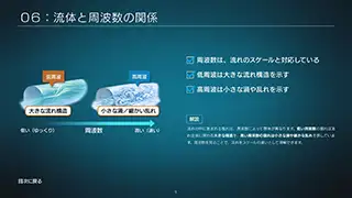 流体と周波数の関係