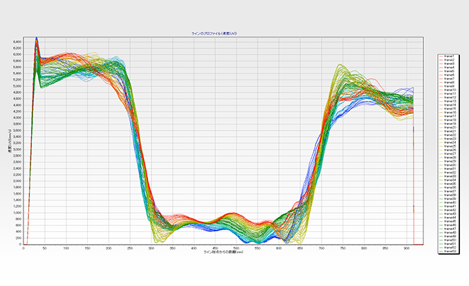 ラインプロファイル