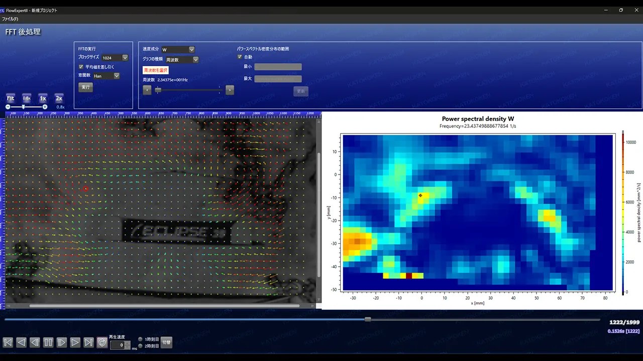 Flow ExpertⅡ2D3C_パワースペクトル密度