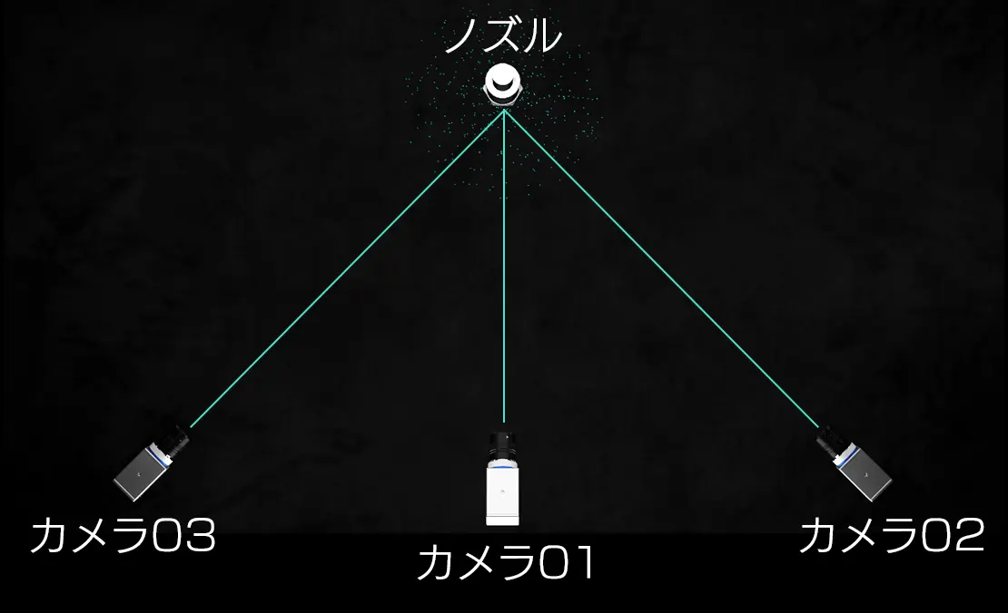 3台のカメラの上からの視線