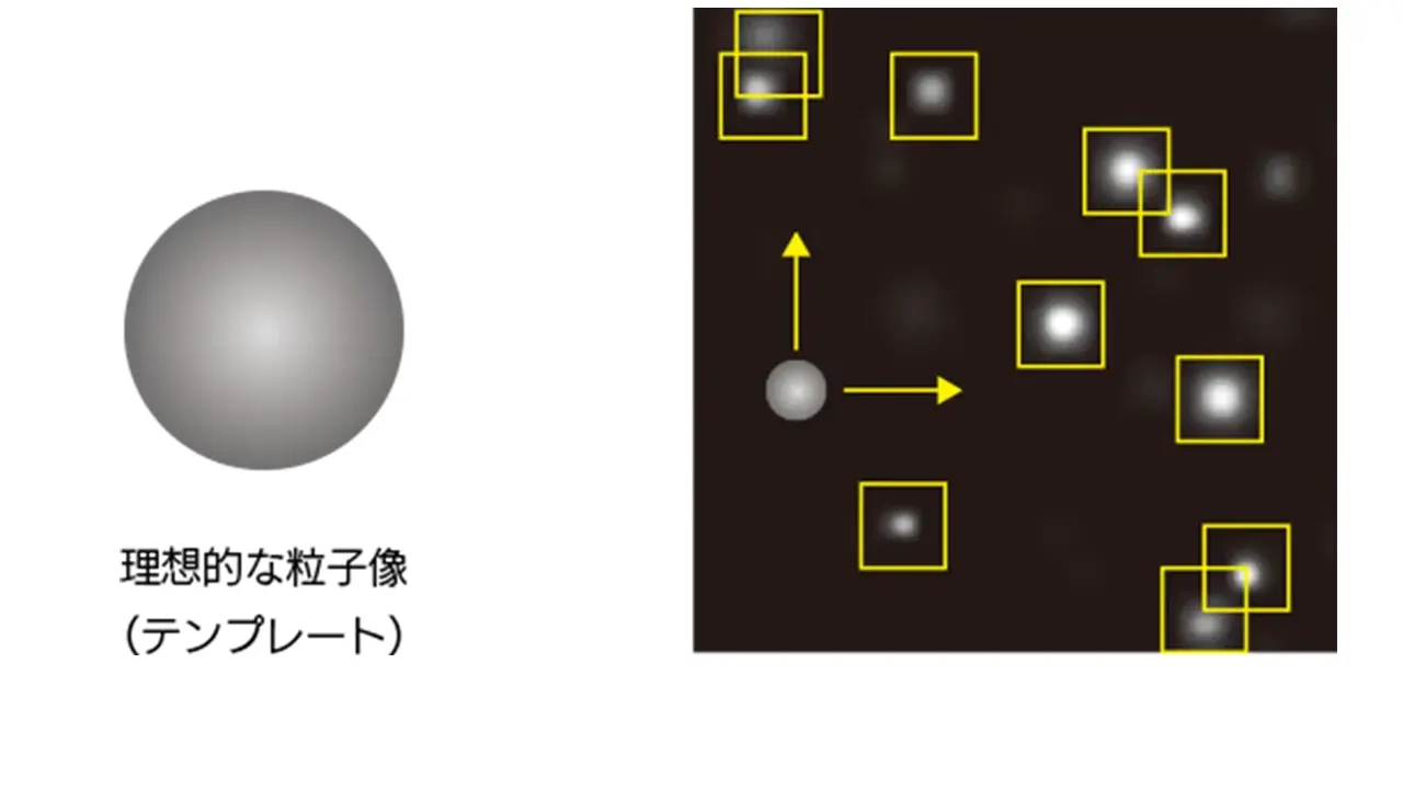 3DPTVソフト_FlowExpert3DPTV_原理03