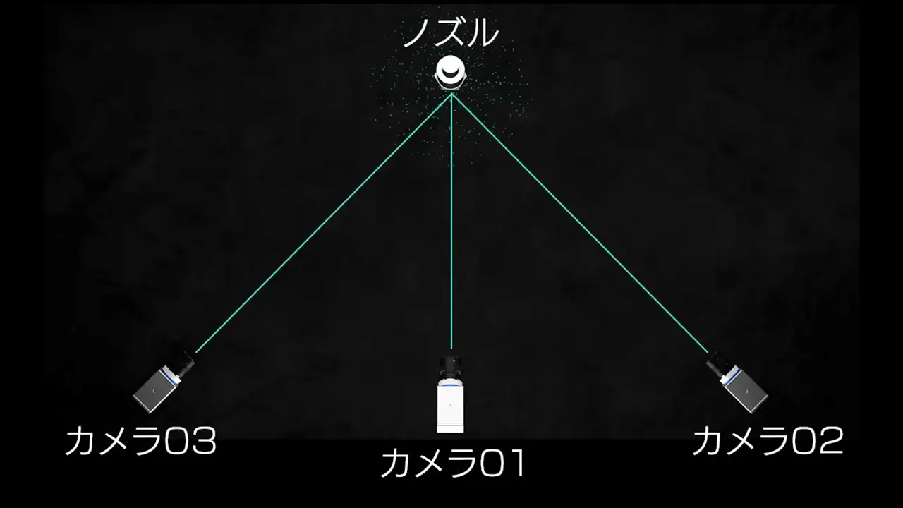 3DPTVソフト_FlowExpert3DPTV_原理06