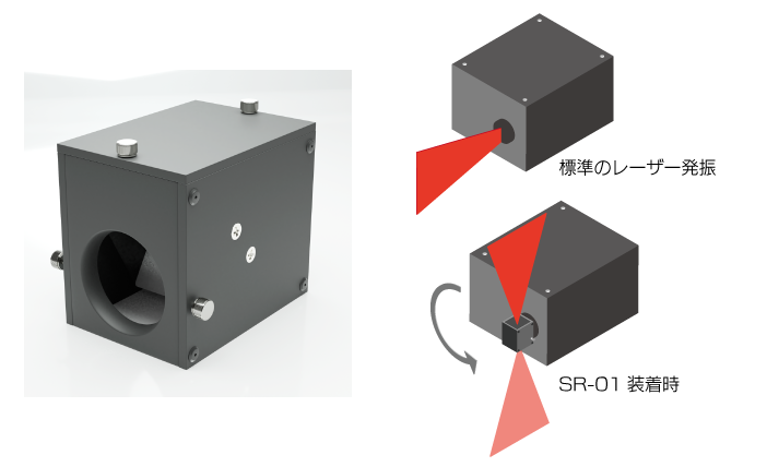 レーザーシート回転デバイスSR-01の概要図