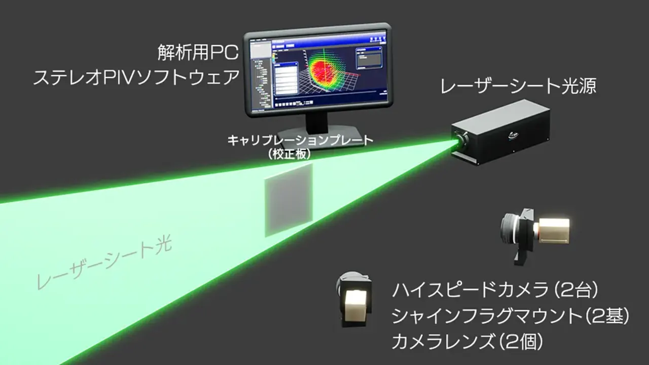 ステレオPIVシステム2D3C_概要図