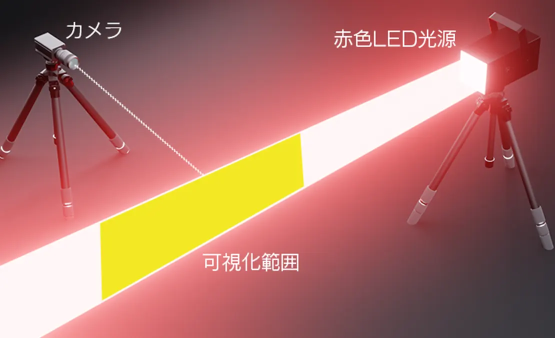ap-lr_微粒子可視化_カメラ配置_側方_V01
