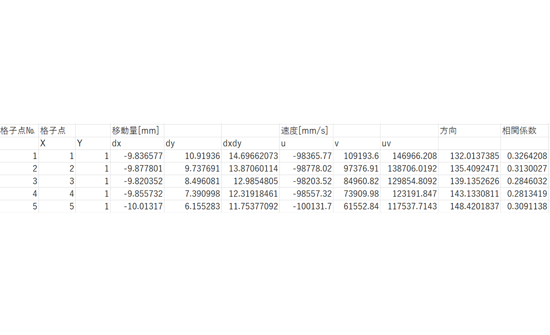 CSVファイルベクトル解析部分