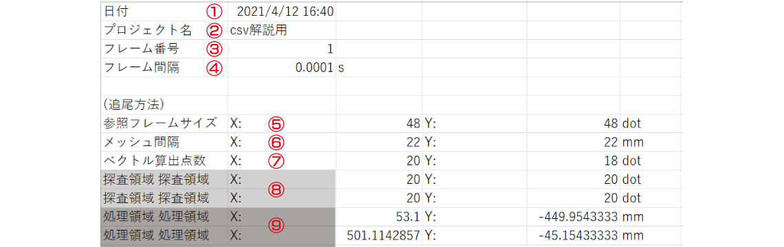 CSVファイルのパラメータ部分の番号付き