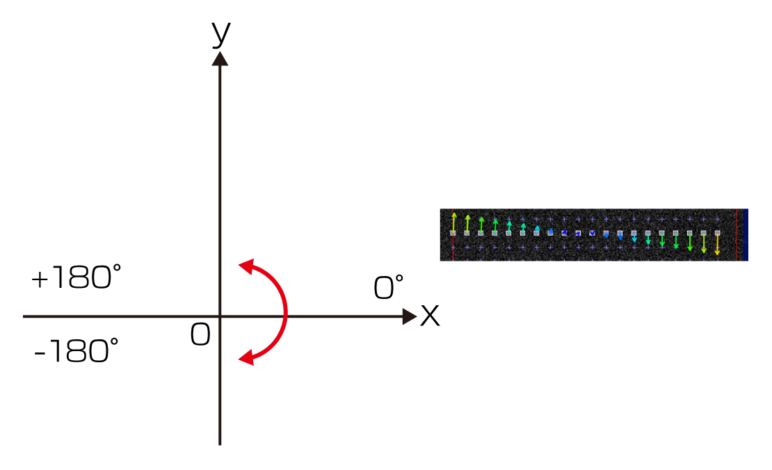 ベクトルの方向の説明画像