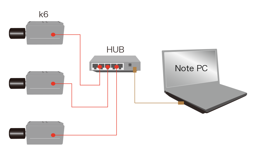 ハイスピードカメラk6-接続イメージカメラ複数