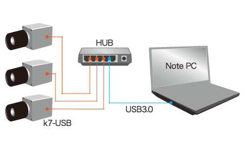 ハイスピードカメラk7-USB_接続イメージカメラ複数台