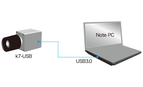 ハイスピードカメラk7USB_接続イメージカメラ1台