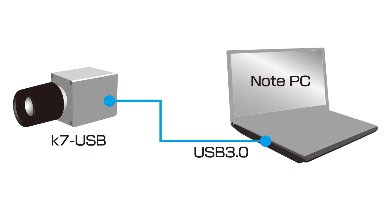 k7-USB_ハイスピードカメラ_k7-USB_接続図複1台_V01
