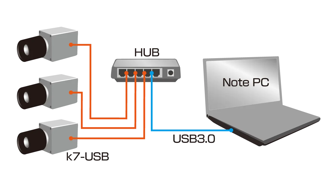 k7-USB_ハイスピードカメラ_k7-USB_接続図複数台_V01