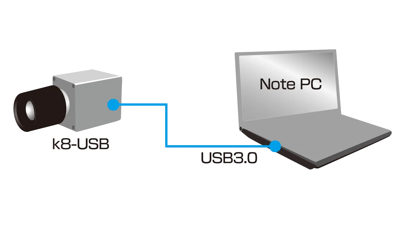 k8-USB_ハイスピードカメラ_接続図1台_V01
