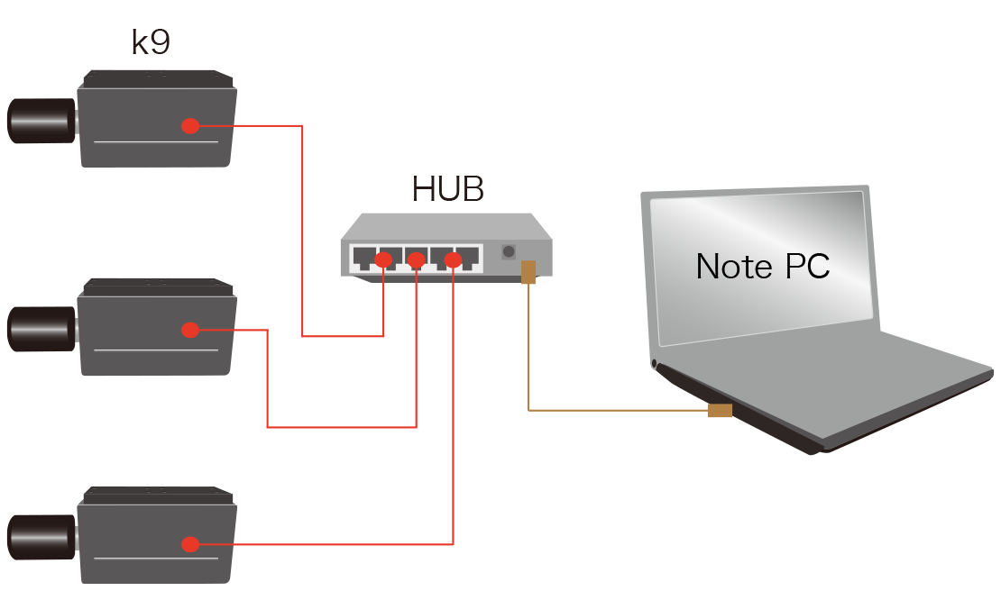 ハイスピードカメラk9_接続イメージ複数