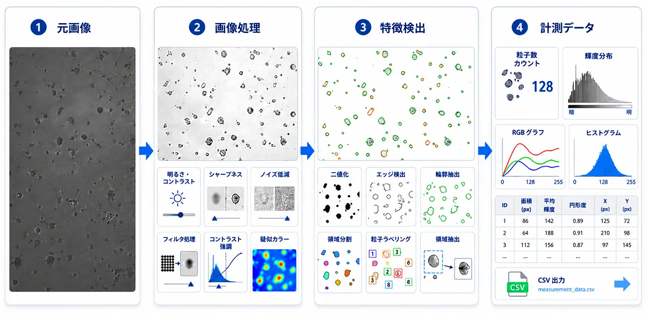 km2_0_画像処理とは_日本語_横長_V01