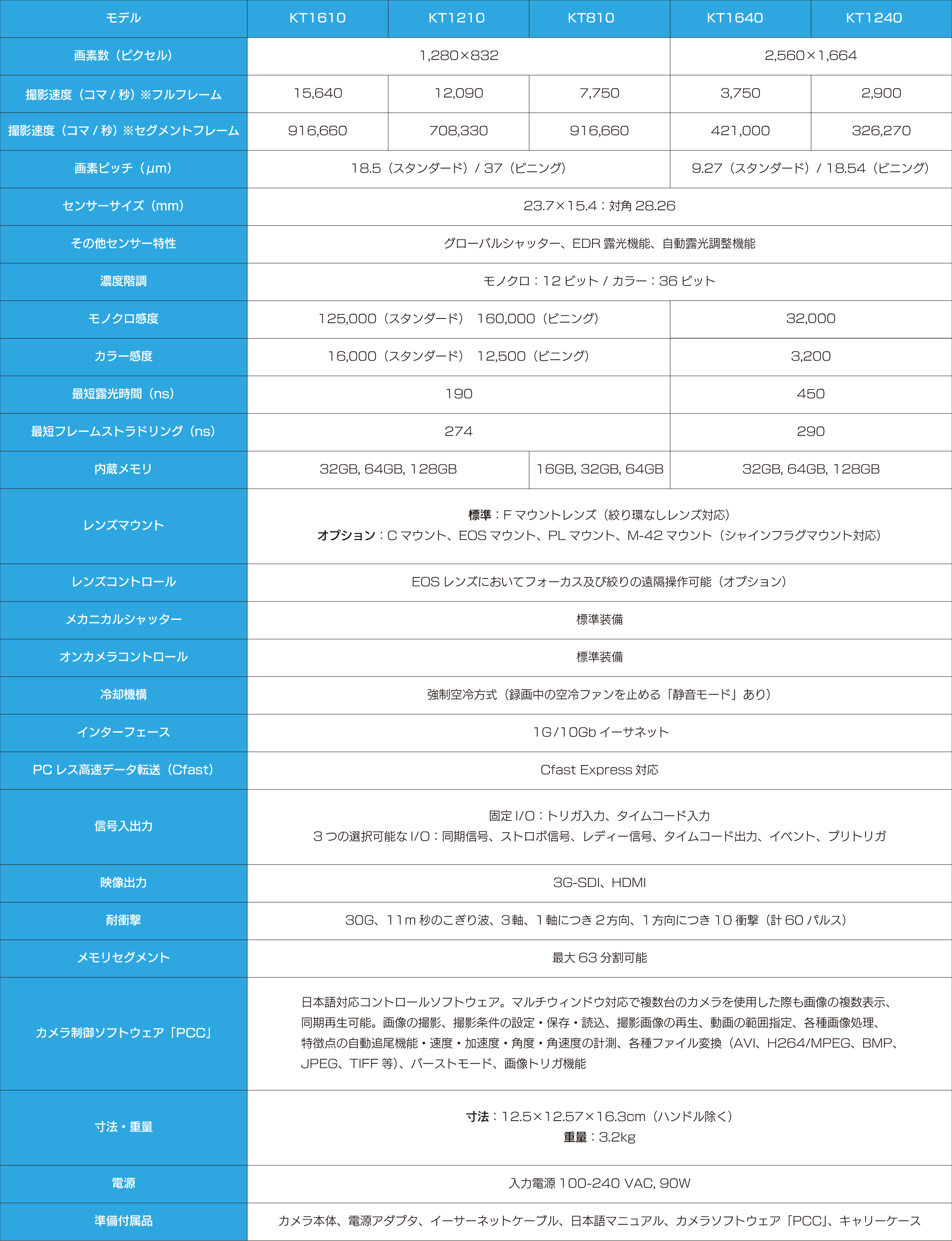 PhantomKT_仕様・スペック02