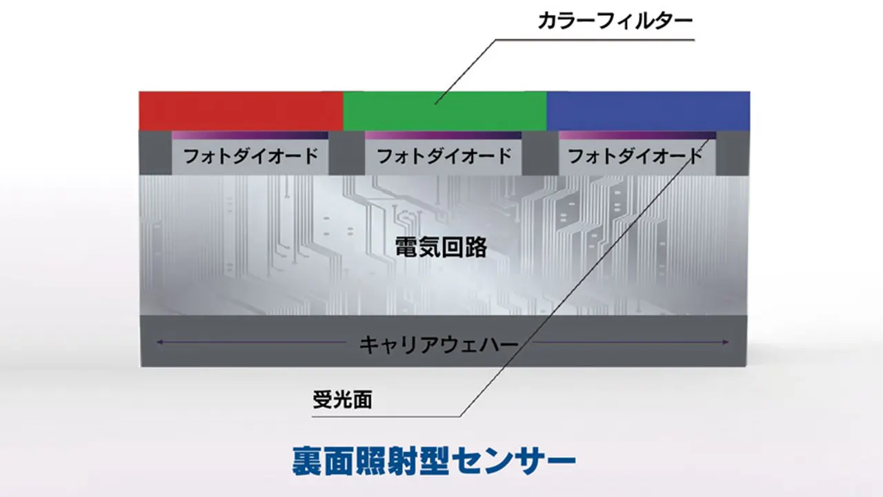 PhantomKT_ハイスピードカメラ_裏面照射説明_V01