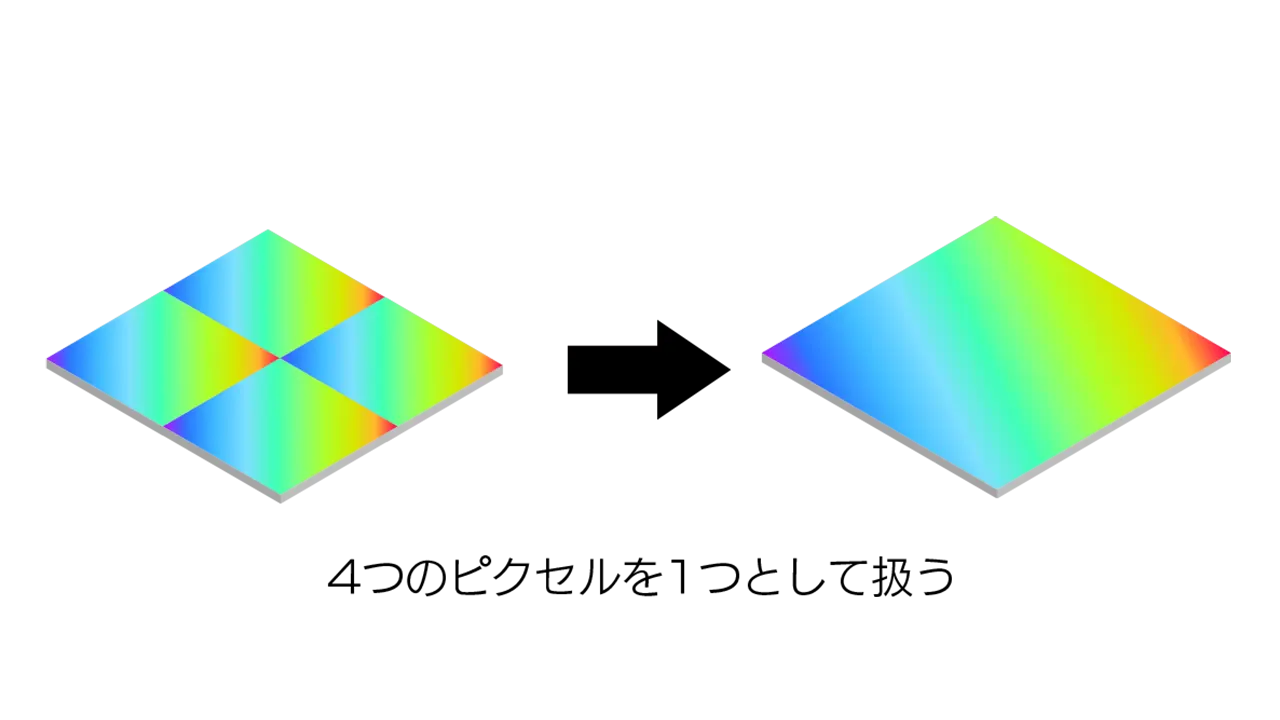 ハイスピードカメラ_ビニングモード説明_V01
