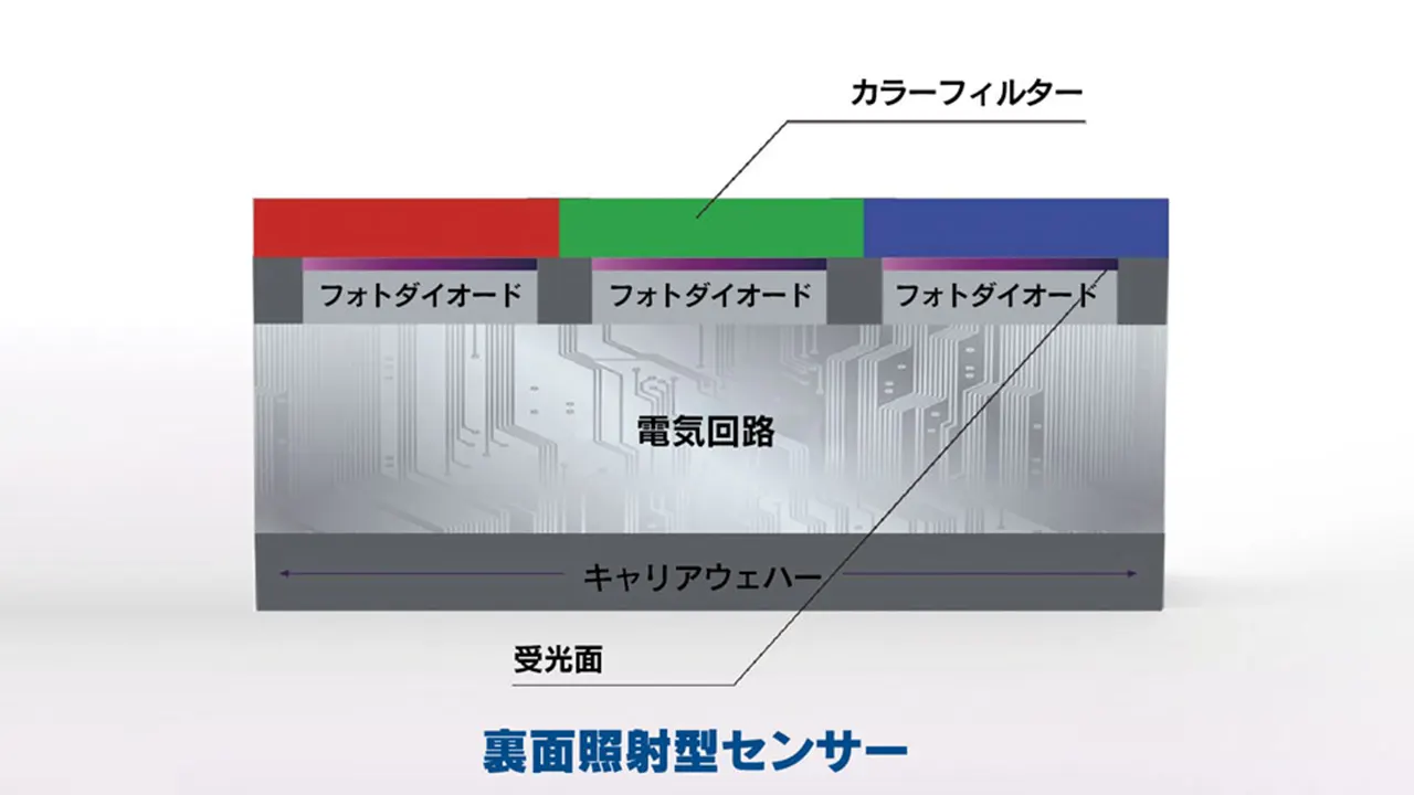 phantomTMX_ハイスピードカメラ_裏面照射説明_V01