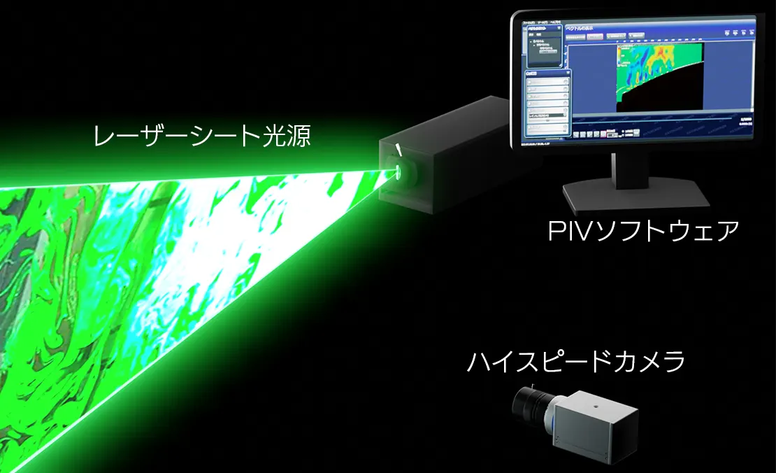 2次元2成分PIVの計測イメージ