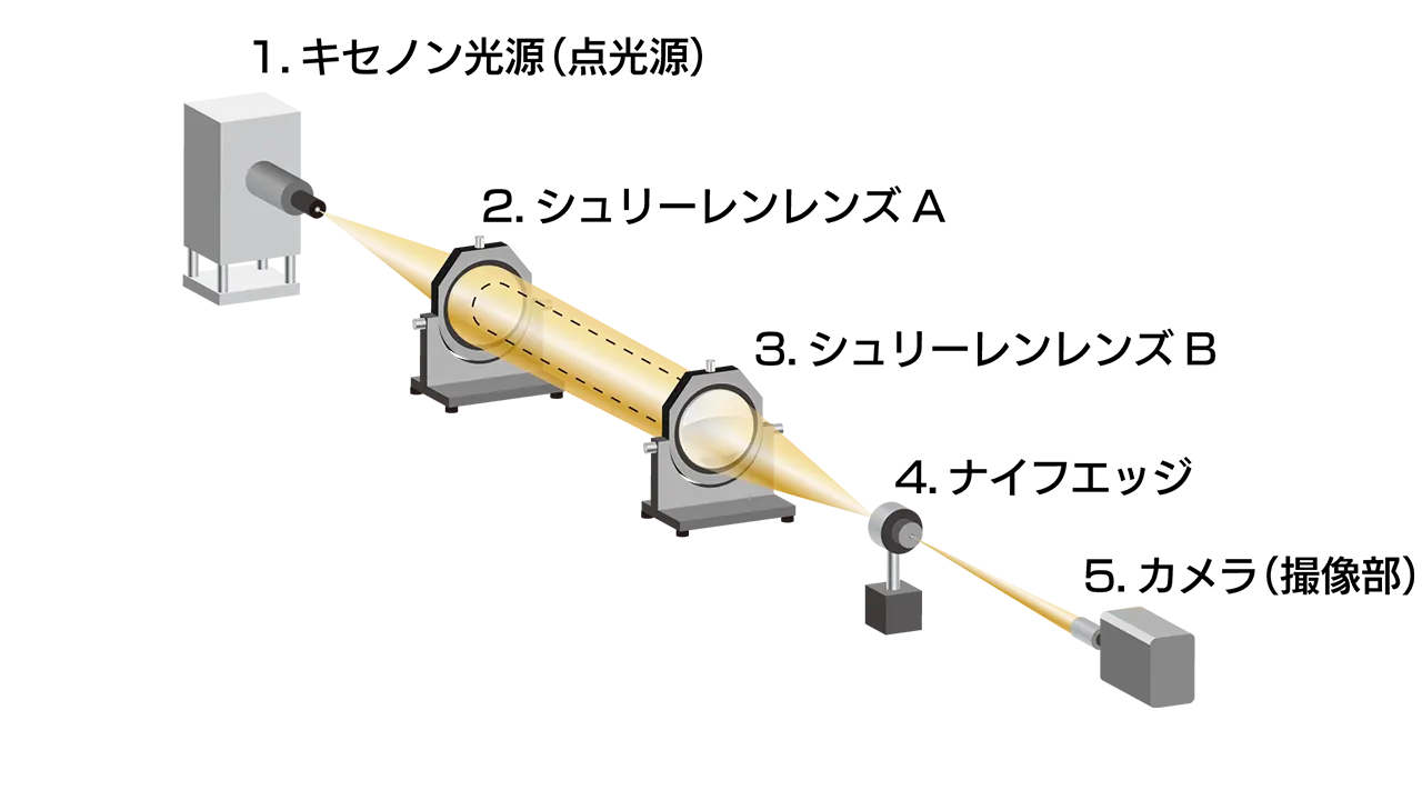 schlieren_al_シュリーレン_図解_レンズ式_V01