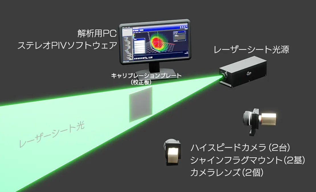 ステレオPIVシステム2D3Cの計測イメージ