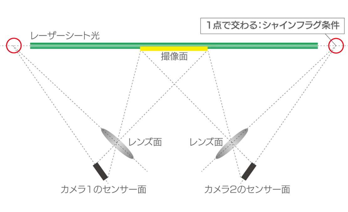 シャインフラグ配置の概要図