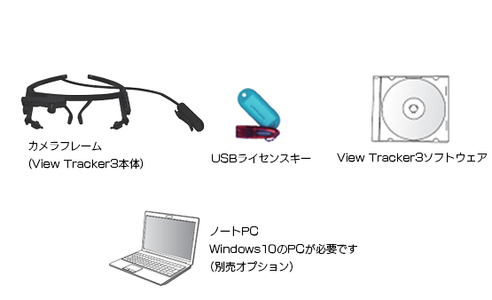 システム構成品