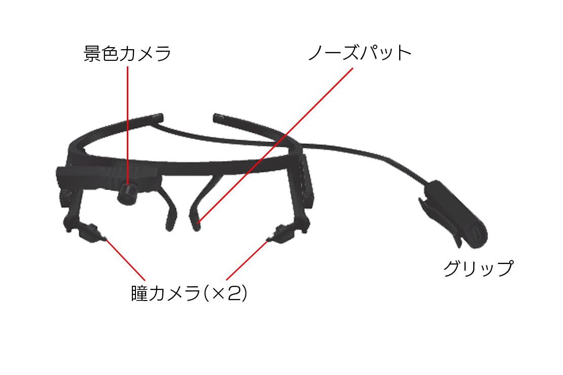 カメラヘッドの説明画像