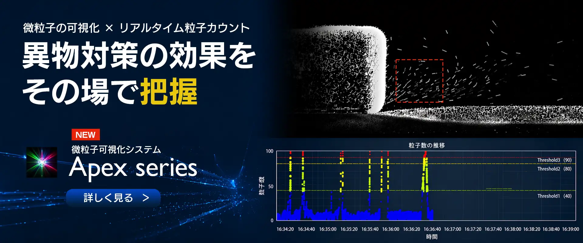 【新製品】
微粒子可視化システムApex seriesをリリースしました
