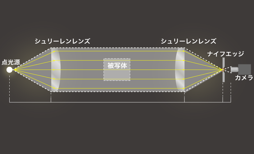 シュリーレン法の原理図