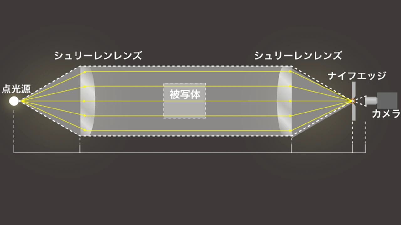 ultrasound_シュリーレン_原理図_レンズ式_V01