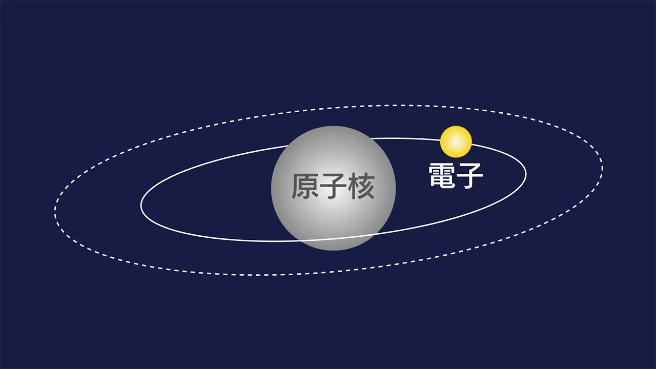 レーザーとは_基底状態