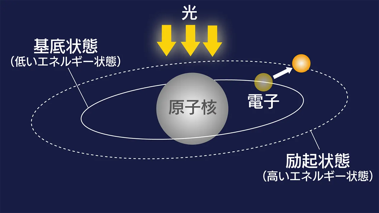 レーザーとは_励起状態