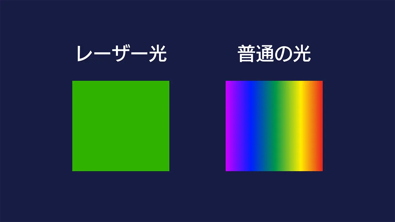 レーザーとは_単色性