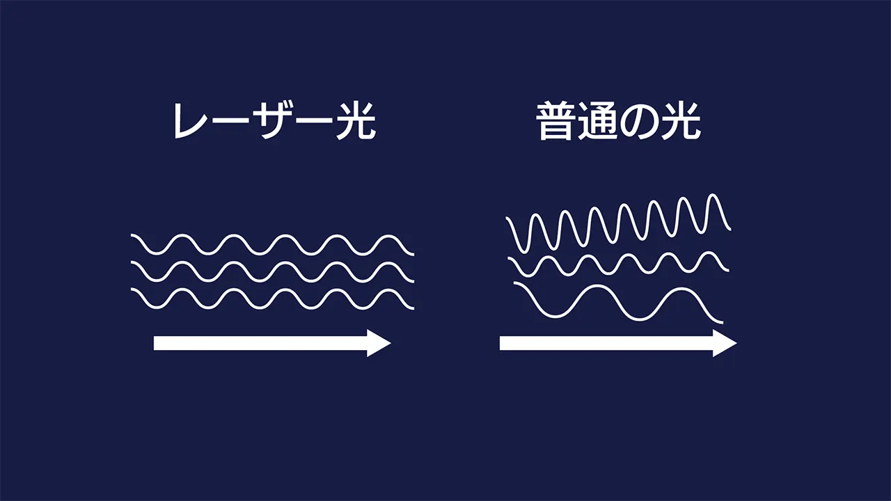 レーザーとは_コヒーレンス01