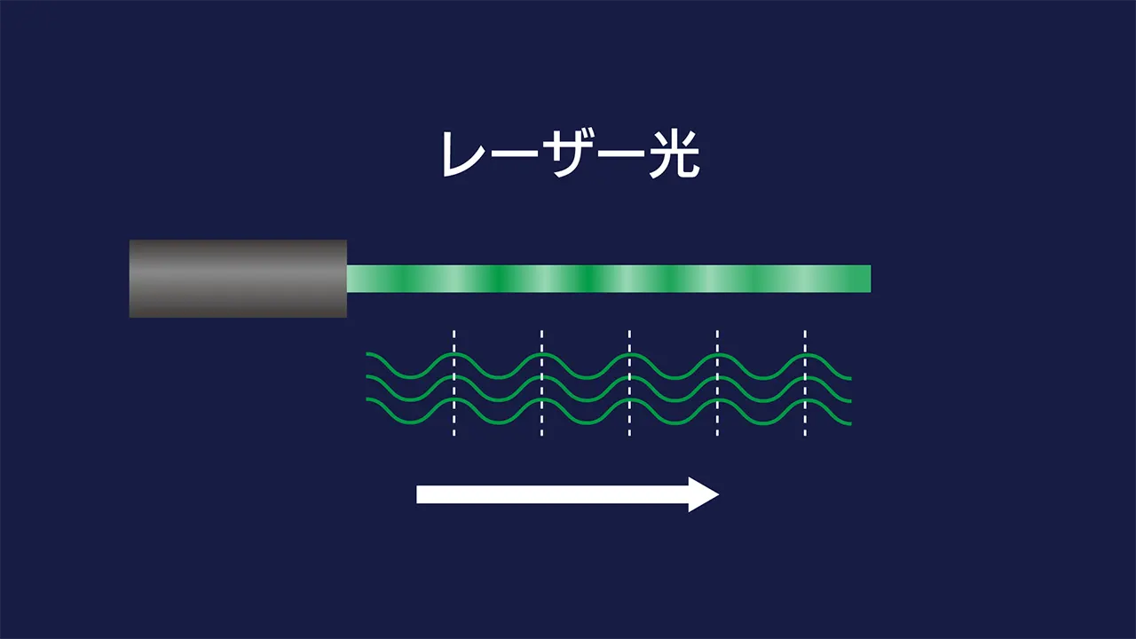 レーザーとは_コヒーレンス02
