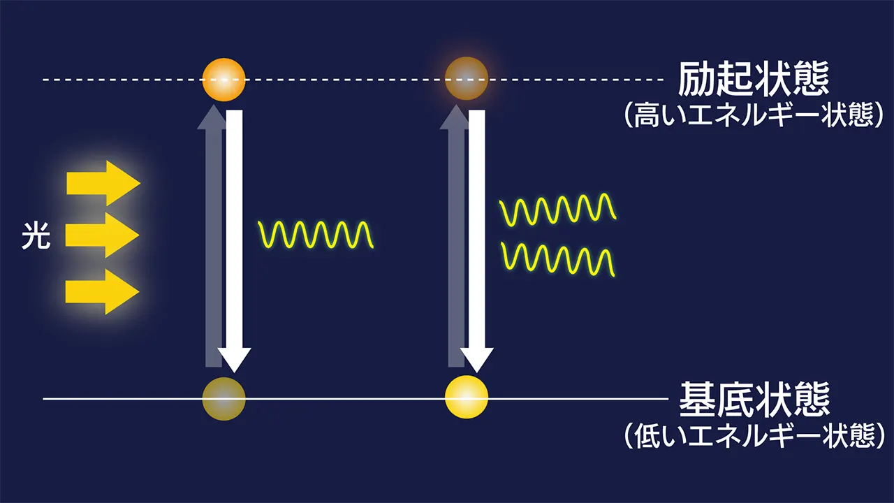 レーザーとは_誘導放出