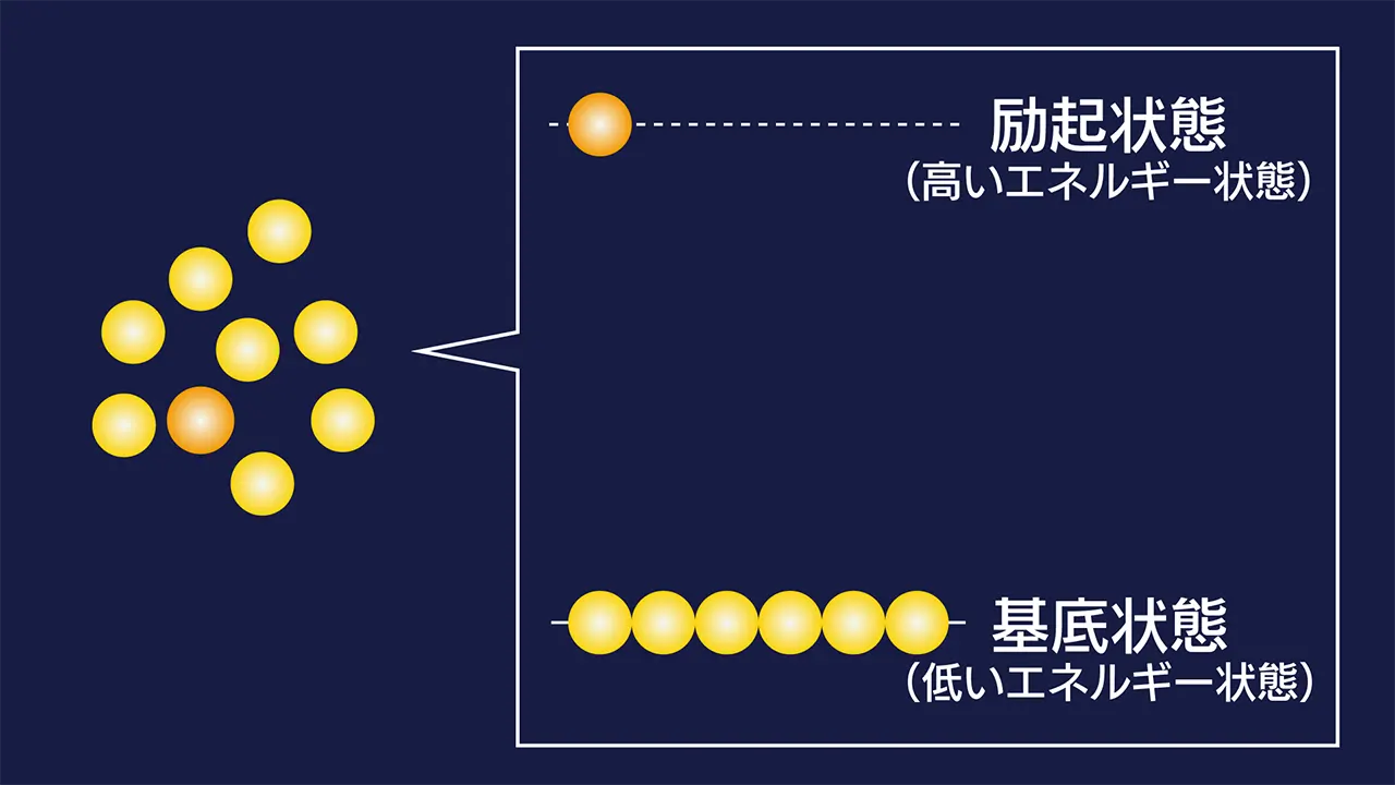 レーザーとは_反転分布01