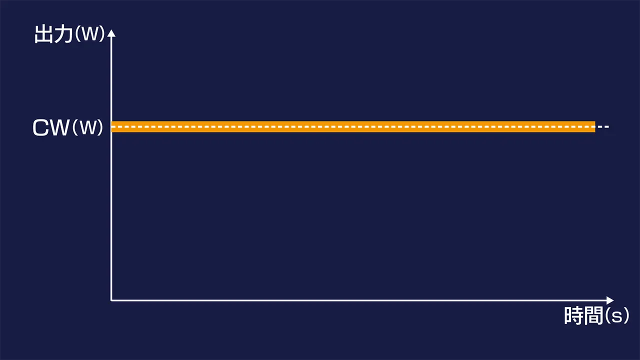 レーザーとは_CWの出力