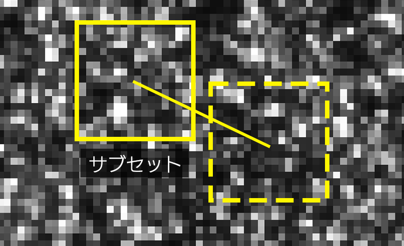 デジタル画像相関法（DIC）_輝度パターンの類似度から変位を決定するイメージ