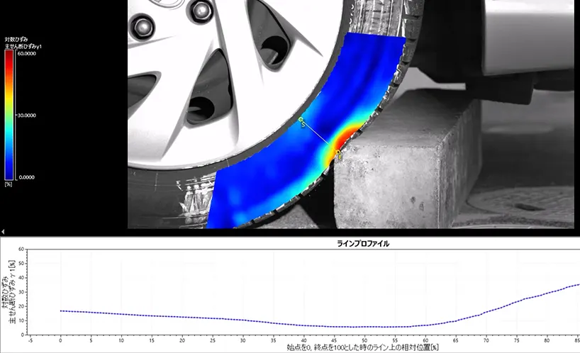デジタル画像相関法（DIC）でタイヤのひずみを計測