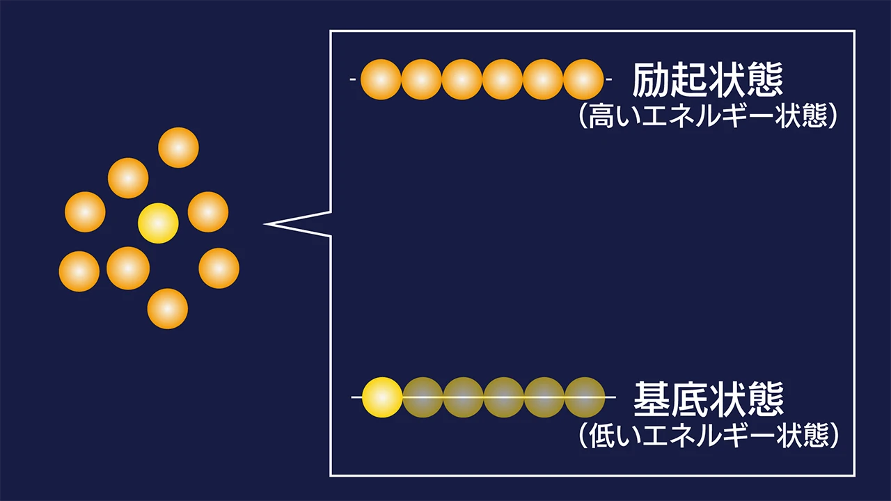 laser_レーザーとは_反転分布_V02