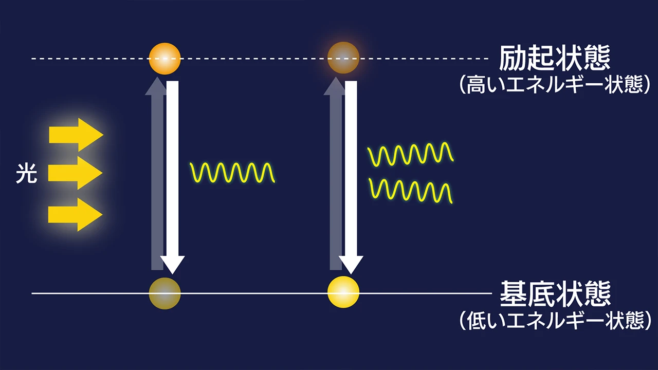 laser_レーザーとは_誘導放出_V01