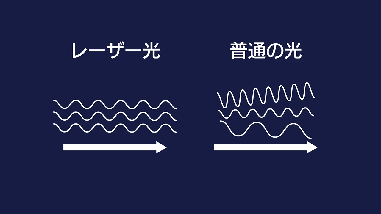 laser_レーザーとは_位相_V01