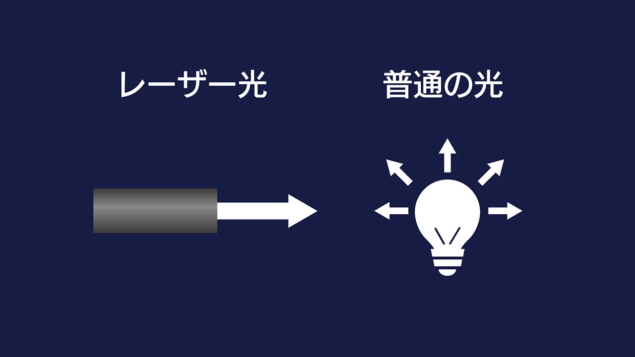 laser_レーザーとは_レーザー光と普通の光_V01