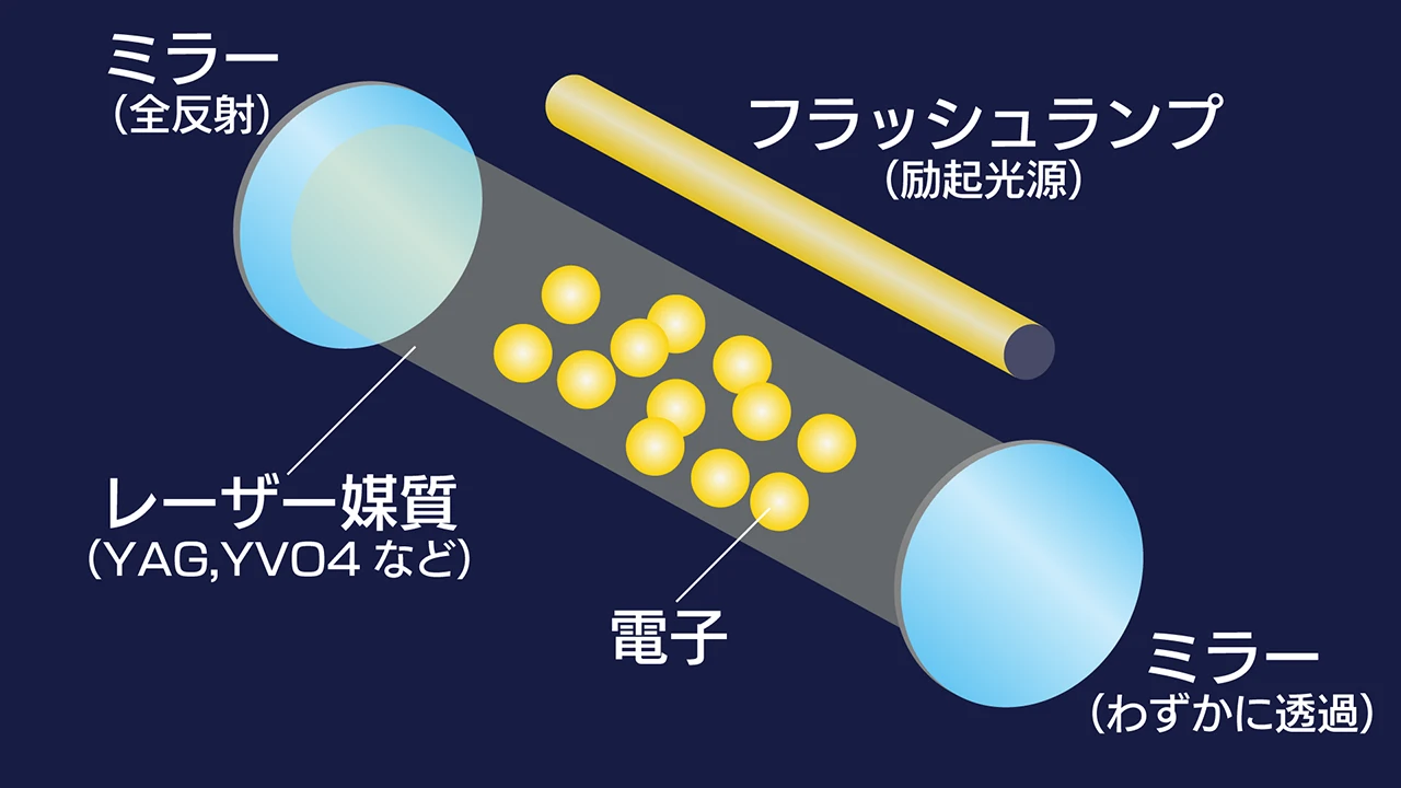 laser_レーザーとは_共振器_V01
