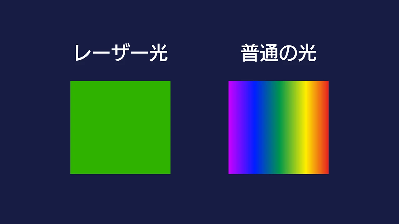 laser_レーザーとは_単色性_V01